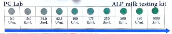 Comparison strip: PC Lab reference row against the ALP milk testing kit row